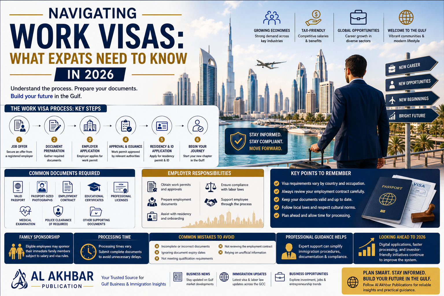 Navigating Work Visas: What Expats Need to Know in 2026